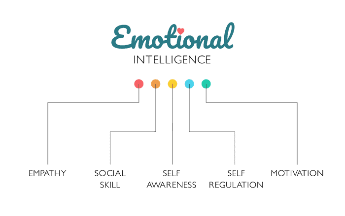Emotional Intelligence Activities For Students
