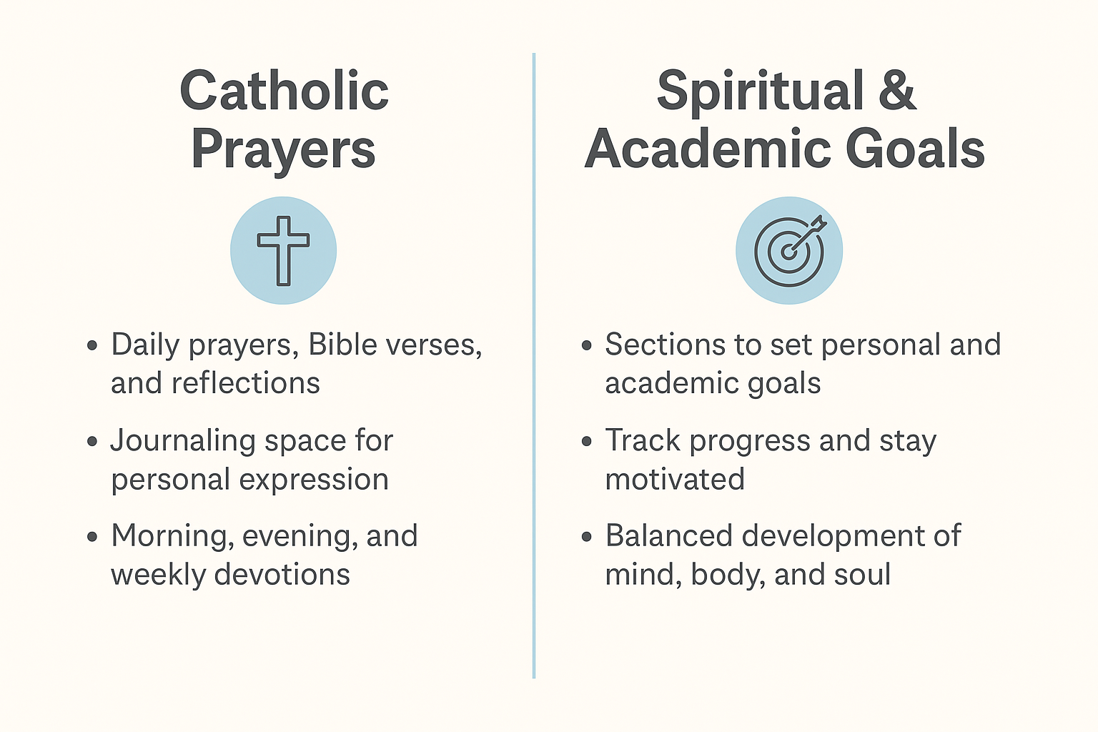 an example of what to include in custom catholic school planners, including catholic prayers and spiritual goals