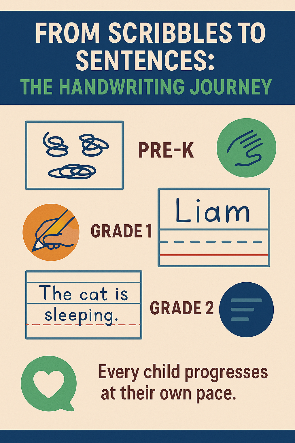 infographic showing how handwriting supports young learners