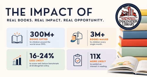 impact of Dolly Parton's Imagination Library with stats
